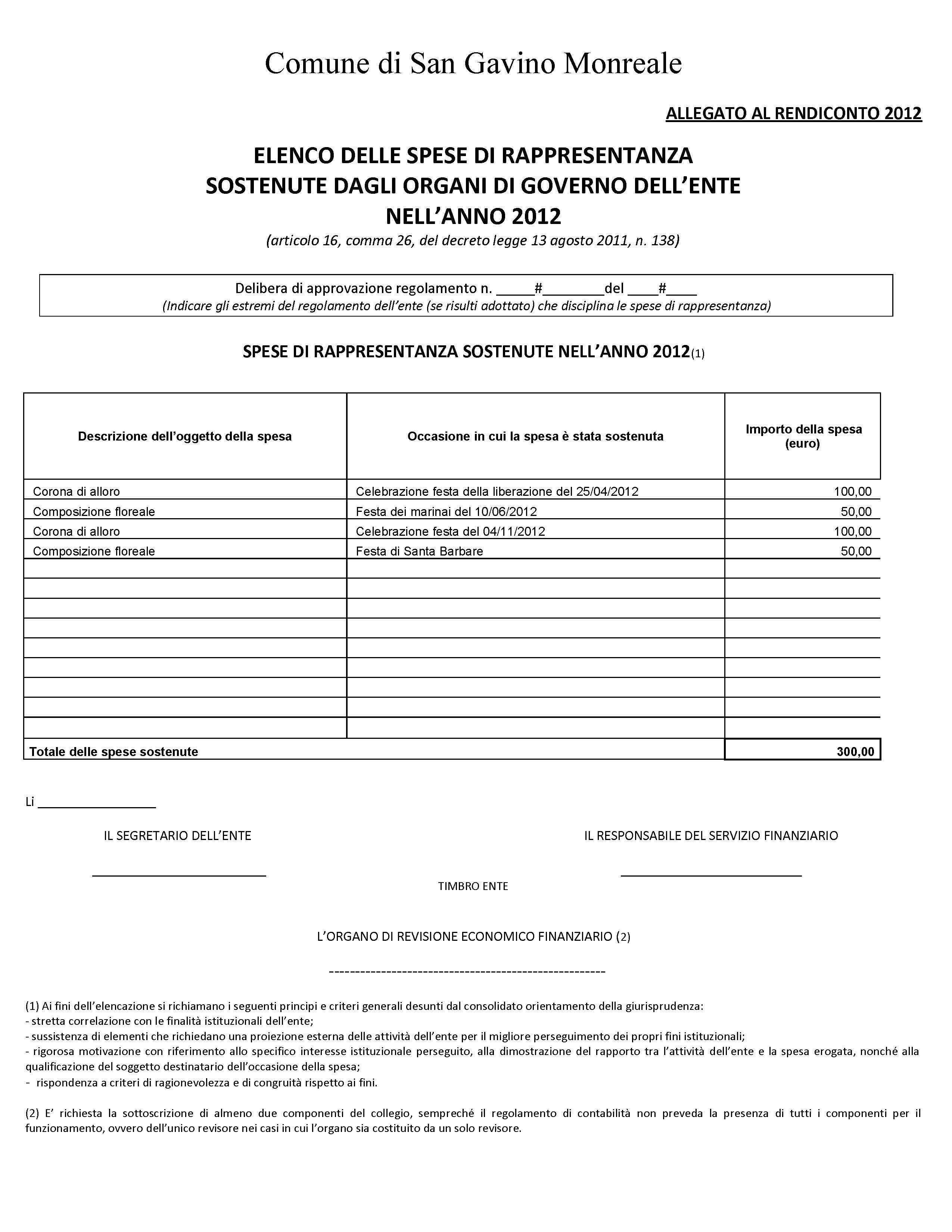 Spese di rappresentanza sostenute dal Comune di San Gavino Monreale nell'anno 2012