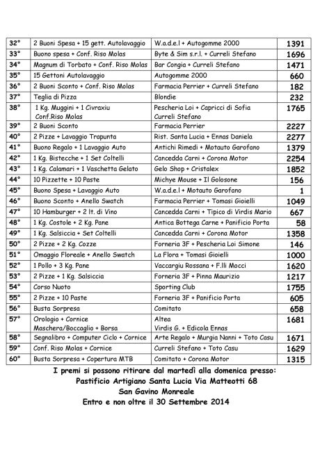 Numeri vincenti della lotteria di Santa Chiara