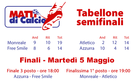 "Matti di Calcio" - Semifinali e calendario finali