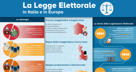 Legge elettorale in Italia: come funziona?
