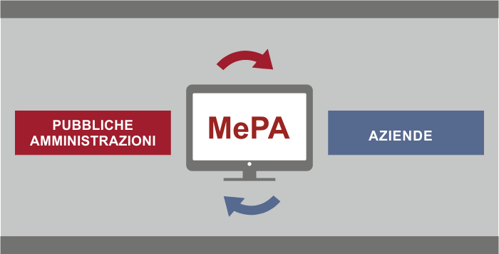 MePA, come abilitarsi sulla piattaforma per il mercato digitale
